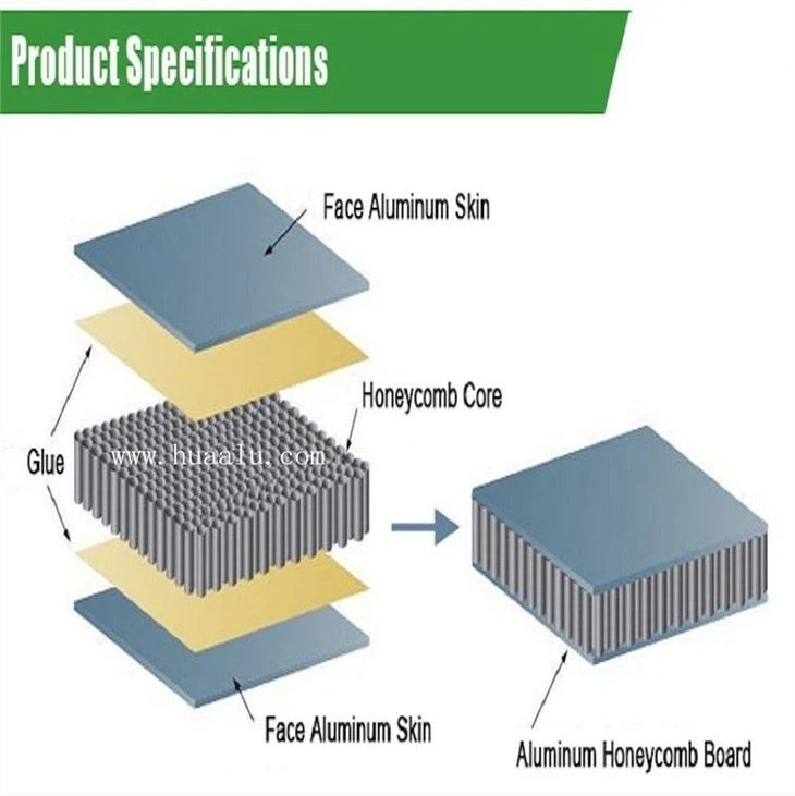 Honeycomb Core Board