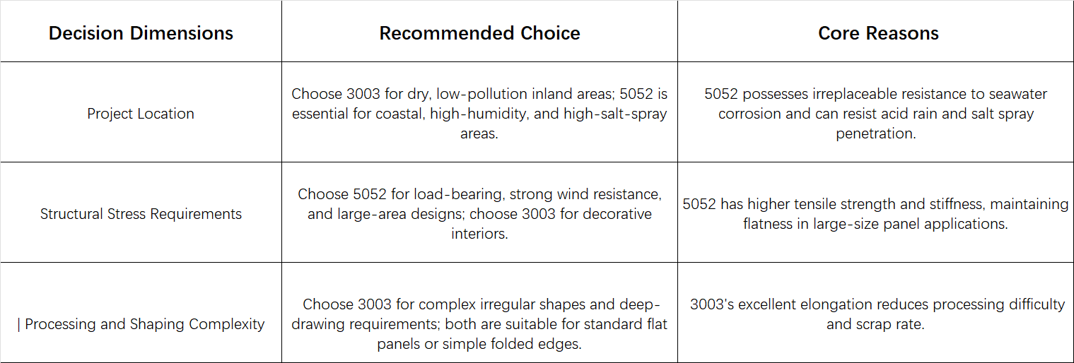 Material Selection Guide Material Selection Guide